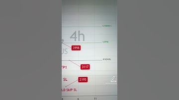 MKR USDT Price Analysis Today (23-9-2021)- Buy Maker #mkr #makemoney #crypto #bitcoin #trading