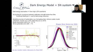 UoS Maths - STAG Event - Suhail Dhawan H0 with Type Ia supernovae A view from ZTF