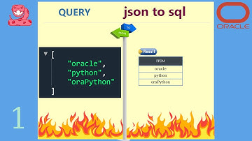 Oracle JSON2SQL[1]: Parsing a JSON array consisting of strings.