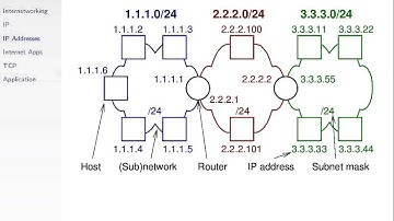 IP Addressing (ITS323, Lecture 29, 2014)