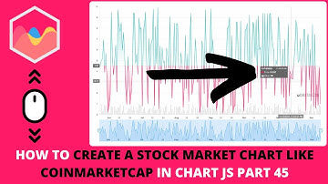 How to Create a Stock Market Chart Like Coinmarketcap in Chart JS Part 45