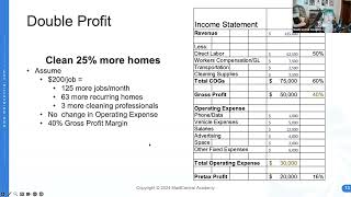 Core KPI: Operating Expense Per Month - December 2024