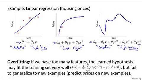 3.4.1 The Problem of Overfitting by Andrew Ng