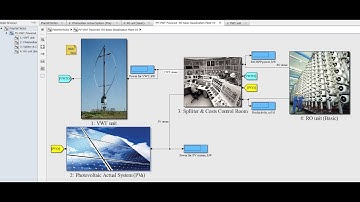 Photovoltaic & Vertical Wind Turbine for Reverse Osmosis Simulink Model