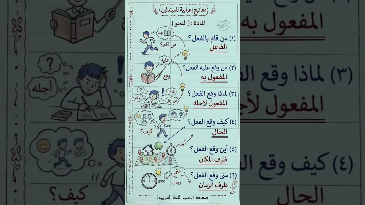 أسهل طريقة لتعلم النحو واللغة العربية 🚀