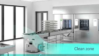 Getinge Automatiq | Efficiency in every move