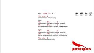 kunci gitar & lirik lagu | Peterpan - langit tak mendengar