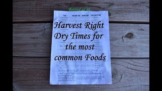 HARVEST RIGHT Freeze & Dry Time Settings for the most common foods #freezedryercheatsheet