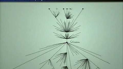 Potential theory on Berkovich spaces (Matt Baker) 3-5