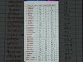 Atomic number and Atomic mass #conceptstudy10th#chemistry #scienceclass10bihar_board #trendingshorts
