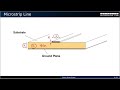 Lecture04: Microstrip Lines (english)