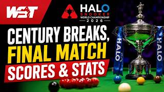 WSC 2026 Madness 🔥 | Century Breaks, Final Match Score & Stats | HALO WORLD SNOOKER CHAMPIONSHIP