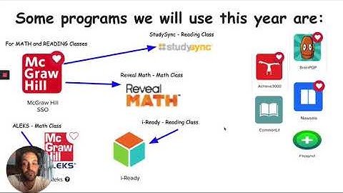 How to Log in and Use Clever