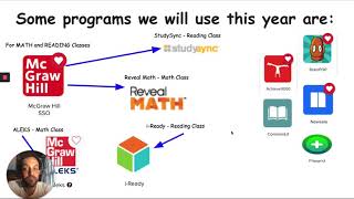 How to Log in and Use Clever