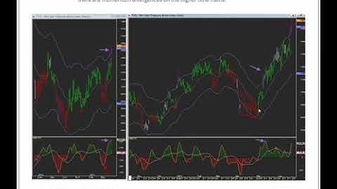 Linda Raschke - How to Determine the Type of Day/Taylor Trading/Big Mike