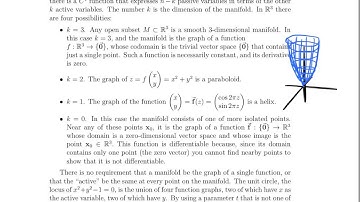 Math 23a. Week 12, Video 2: Manifolds & Tangent Spaces (12.3-12.6)