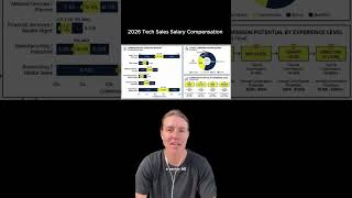 Most people have no idea how much commission tech sales actually pays