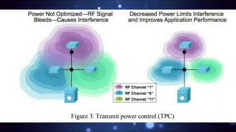 WiFi Transmit Power and its Effect on Co-Channel Interference