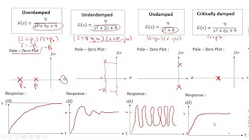 Chapter 4 Time Response (Part 2)