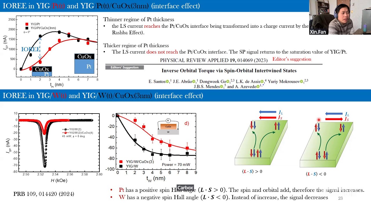 Online Spintronics Seminar #128: Antonio Azevedo (UFPE)
