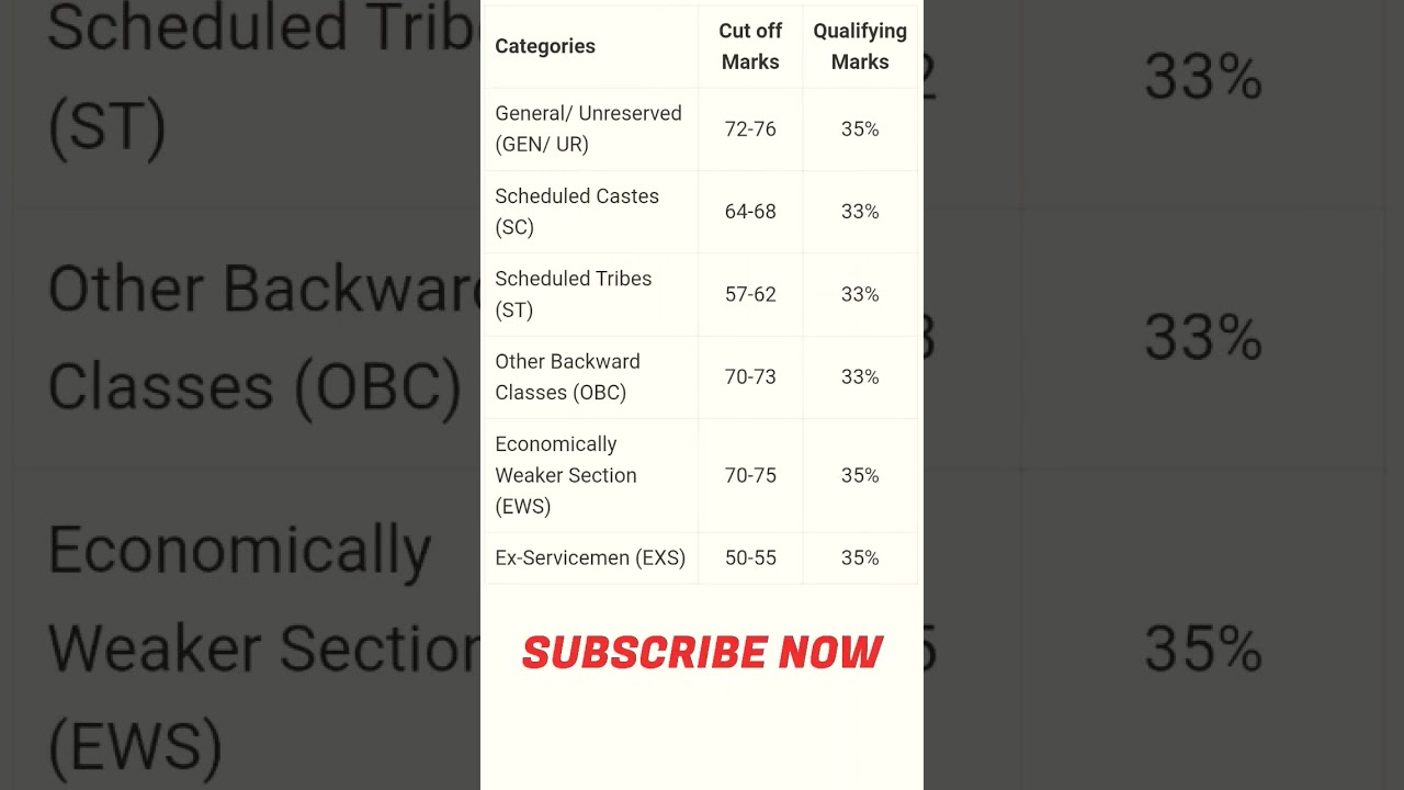 BSF TRADESMAN LAST YEAR CUT OFF || BSF CONSTABLE TRADESMEN पिछले साल की CUTOFF कितनी गई