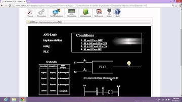 AND Logic Implementation using PLC