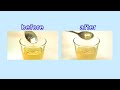 つるりんこ使用上のポイント（トロミが弱い時）