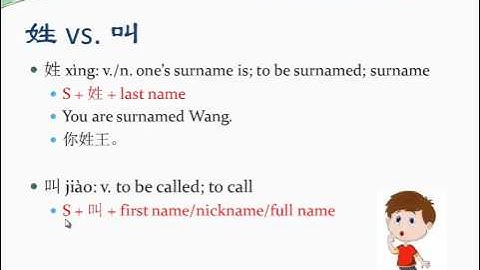 Integrated Chinese Lesson 1 Dialogue 1