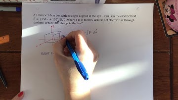P2055: electric flux through box in variable electric field (1/3)