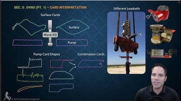 Dynamometer Testing (Rod Pump) - eCourse Overview (Video 1.0)