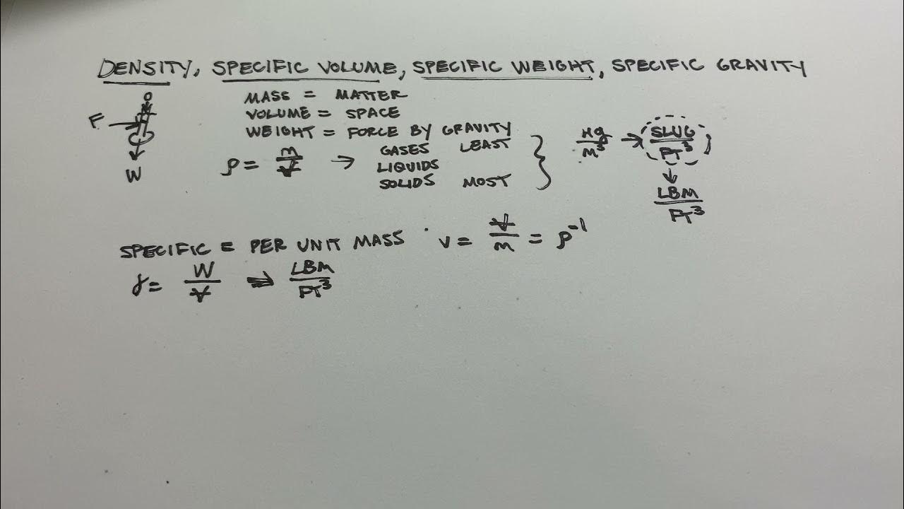 Density, Specific Volume, Specific Weight, and Specific Gravity YouTube