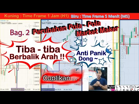 (Bag2.1)Logika sederhana perubahan Pola Market Maker yg jarang diberitahu |Trading Candlestick Forex