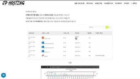 [JP Hosting] 일본 서버 호스팅 마이페이지 이용 방법
