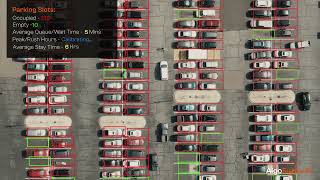 AI-Powered Parking Lot Analytics | Real-Time Vehicle Detection & Space Optimization by @Algodel