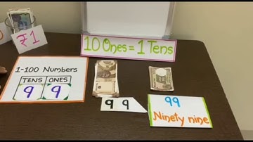 To understand Ones,Tens, Hundred with the help of currency note and Maan card in English