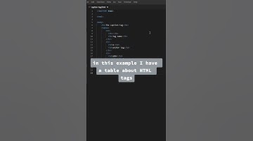 How to use the caption tag in HTML #HTML #CaptionTag #caption #thewebcode #WebDevelopment #Coding