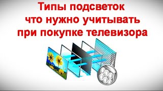 Типы подсветок - что нужно учитывать при покупке телевизора