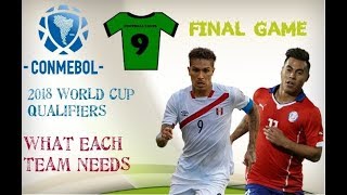 CONMEBOL 2018 WC QUALIFICATIONS- WHAT EACH TEAM NEEDS