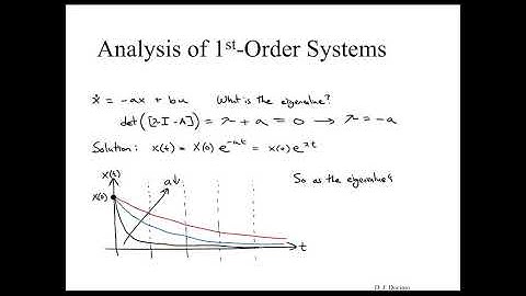 Analysis of 1st-Order Systems in the Time Domain