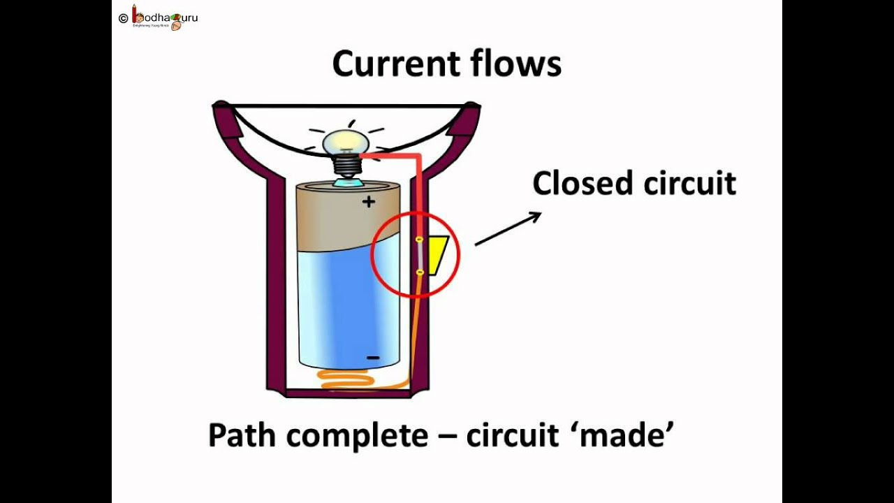 Science - Elecitricity - How a torch functions - Hindi - YouTube