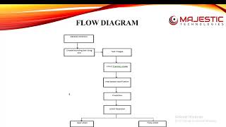FAKE LOGO DETECTION WITH ARTIFICIAL INTELLIGENT | PYTHON PROJECT | JAVA PROJECT | IEEE PROJECT