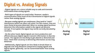 Waves Part 19 - Analog vs  Digital Signals