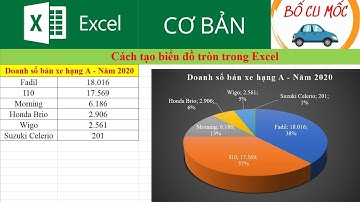 Cách tạo biểu đồ tròn trong Excel