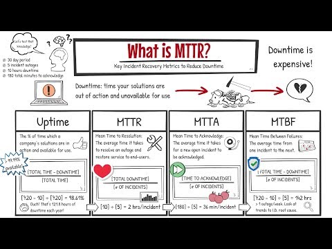 MTTR은 무엇입니까? -다운 타임을 줄이기위한 주요 사고 복구 지표