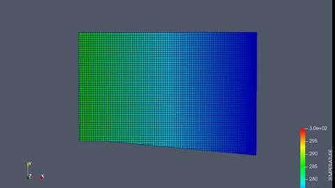 Prandtl Meyer Shock Flow Problem