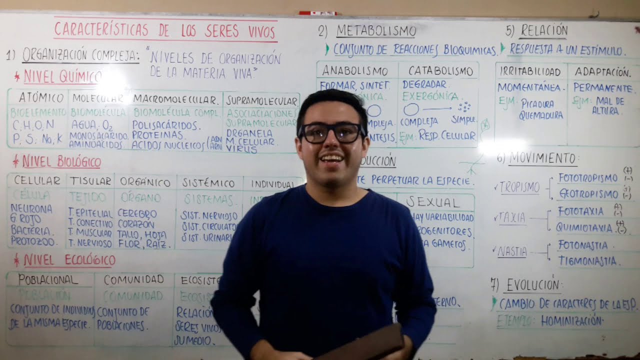 CARACTERÍSTICAS DE LOS SERES VIVOS -  BIOLOGÍA (UNJFSC)