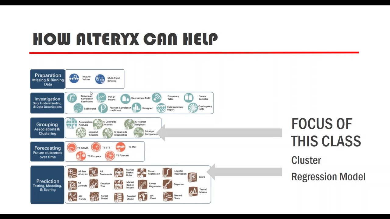 Predictive Analytics with Alteryx YouTube