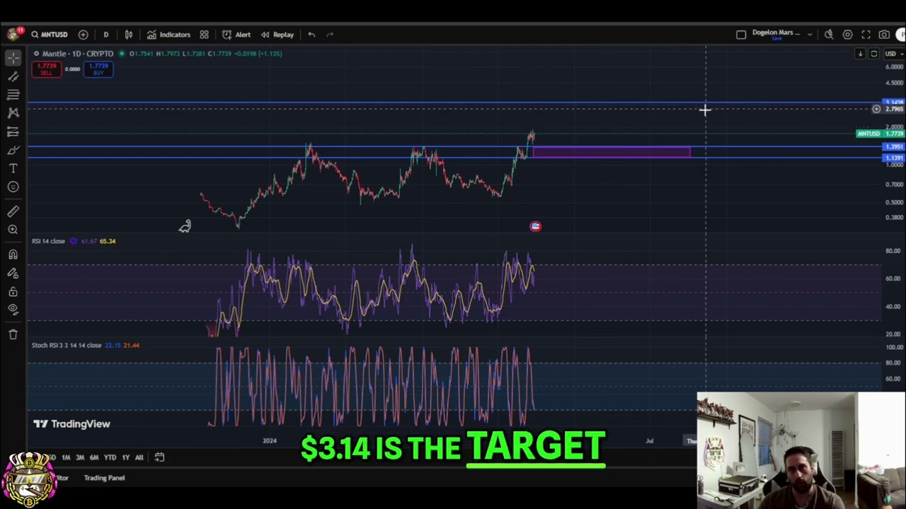 Mantle (MNT) Crypto: Bullish Analysis & $3.14 Target! 