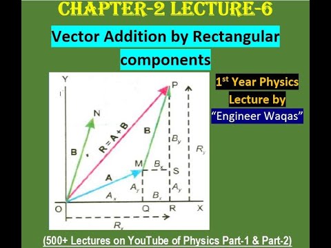Vector Addition by