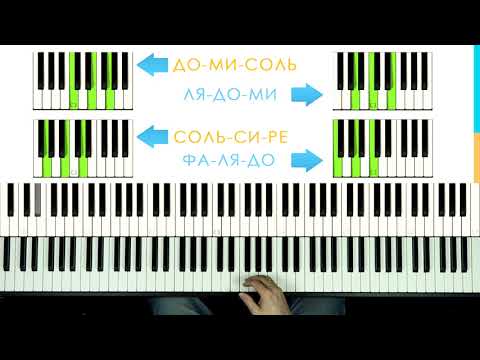 🎹 Фортепиано ДЛЯ ВСЕХ. Урок 7 - АККОРДЫ, АККОМПАНЕМЕНТ, ИСПОЛЬЗОВАНИЕ ПЕДАЛИ